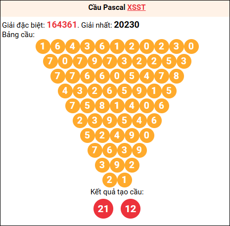Soi cầu Pascale XSST 30/7/2025