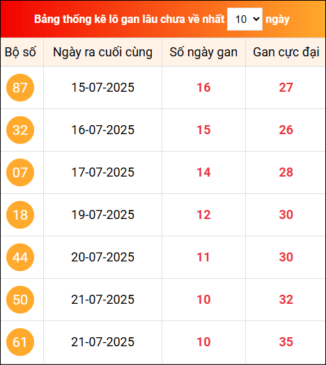 Khám phá loto gan xổ số miền Bắc 1/8/2025