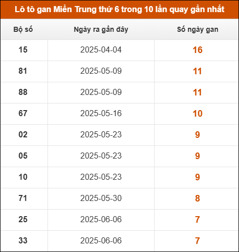 Theo dõi loto gan xsmt 1/8/2025