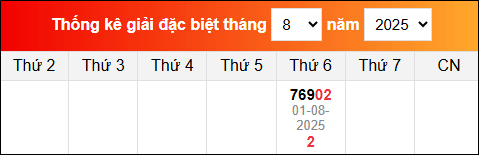Bảng thống kê giải đặc biệt XSMB đã về tháng 7/2025