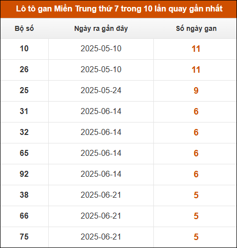Theo dõi loto gan xsmt 2/8/2025