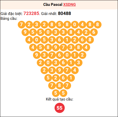 Soi cầu Pascale XSDNG 2/8/2025