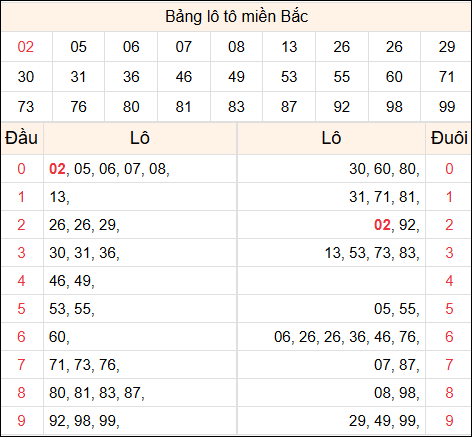 Tổng hợp loto xổ số miền Bắc đã về ngày hôm qua
