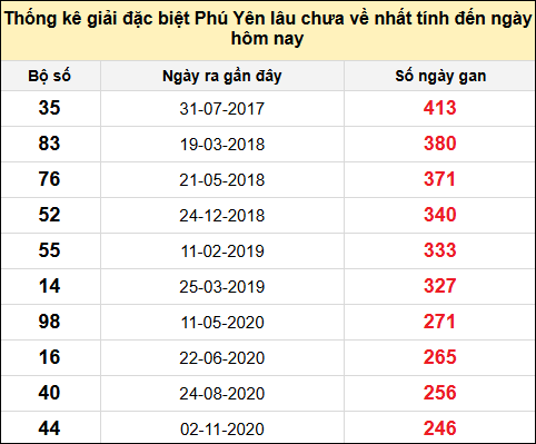 TK gan đặc biệt XSPY ngày 4/8/2025