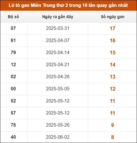 Theo dõi loto gan xsmt 4/8/2025