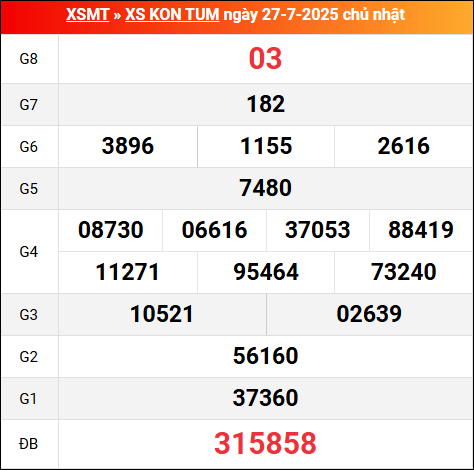 Bảng kết quả Kon Tum 27/7/2025 kỳ trước