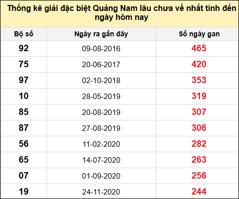 TK gan đặc biệt XSDLK đến ngày 5/8