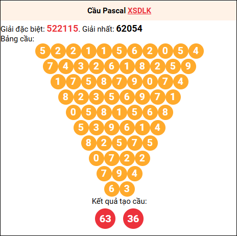 Soi cầu Pascale XSDLK 5/8/2025