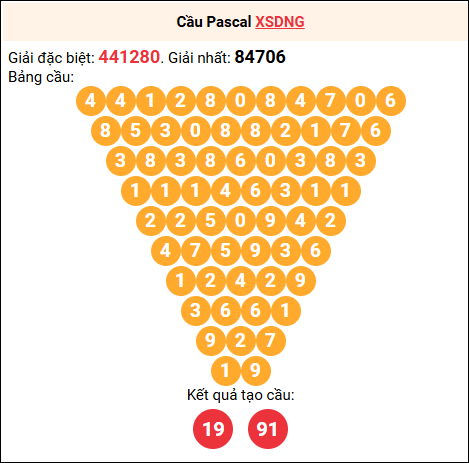 Soi cầu Pascale XSDNG 6/8/2025