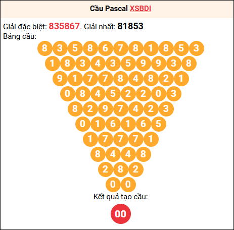 Soi cầu Pascale XSBDI 7/8/2025