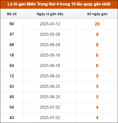 Theo dõi loto gan xsmt 6/8/2025