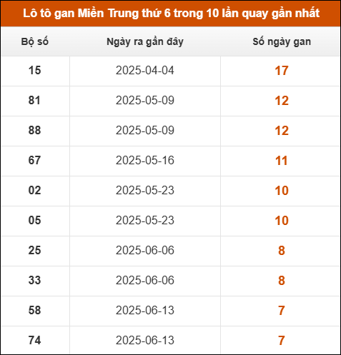 Theo dõi loto gan xsmt 8/8/2025