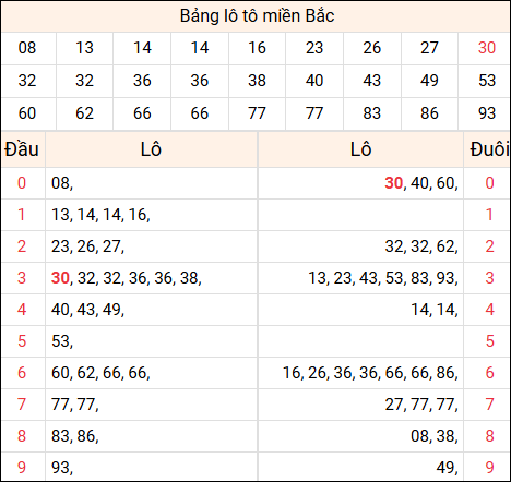 Tổng hợp loto xổ số miền Bắc đã về ngày hôm qua