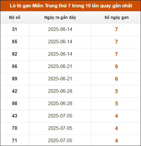 Theo dõi loto gan xsmt 9/8/2025