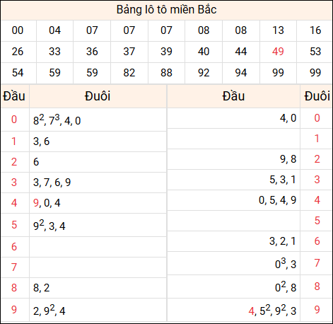Tổng hợp loto xổ số miền Bắc đã về ngày hôm qua