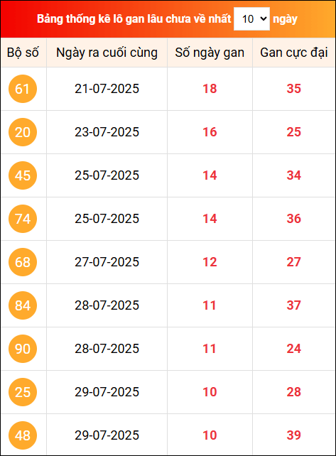 Khám phá loto gan xổ số miền Bắc 9/8/2025
