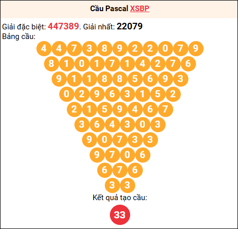 Soi cầu Pascale XSBP 9/8/2025