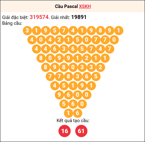 Soi cầu Pascale XSKH 10/8/2025