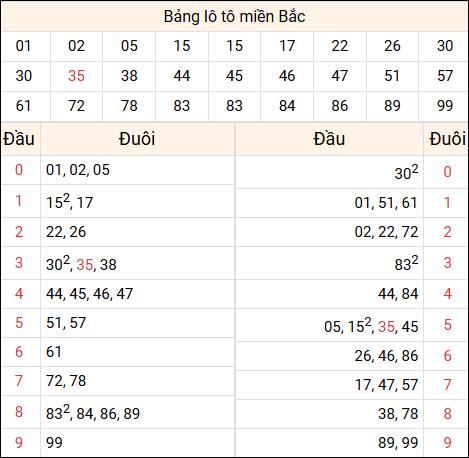 Tổng hợp loto xổ số miền Bắc đã về ngày hôm qua