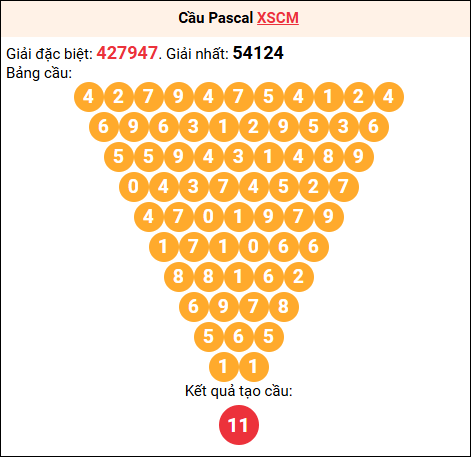 Soi cầu Pascale XSCM 11/8/2025