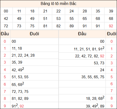 Tổng hợp loto xổ số miền Bắc đã về ngày hôm qua