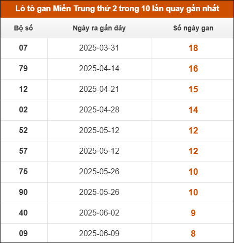 Theo dõi loto gan xsmt 11/8/2025