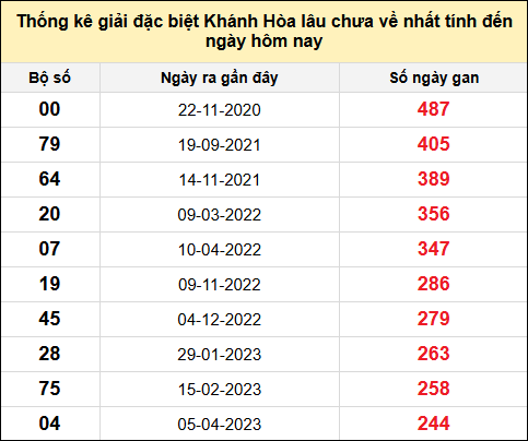 TK gan đặc biệt XSKH đến ngày 10/8/2025