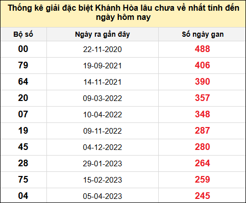 TK gan đặc biệt XSKH đến ngày 13/8/2025
