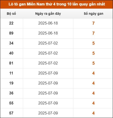 Theo dõi loto gan XSMN 13/8/2025