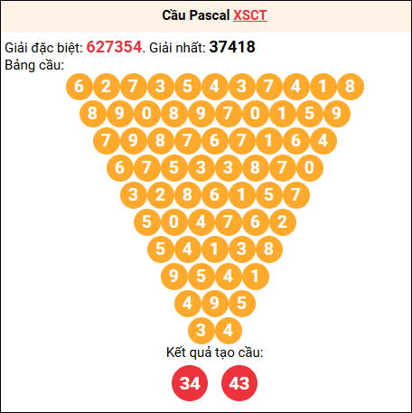 Soi cầu Pascale XSCT 13/8/2025
