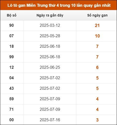 Theo dõi loto gan xsmt 13/8/2025