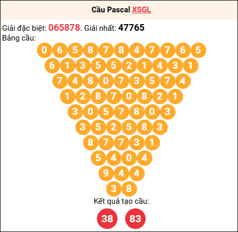 Soi cầu Pascale XSGL 15/8/2025