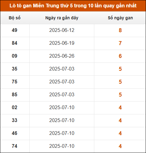 Theo dõi loto gan xsmt 14/8/2025