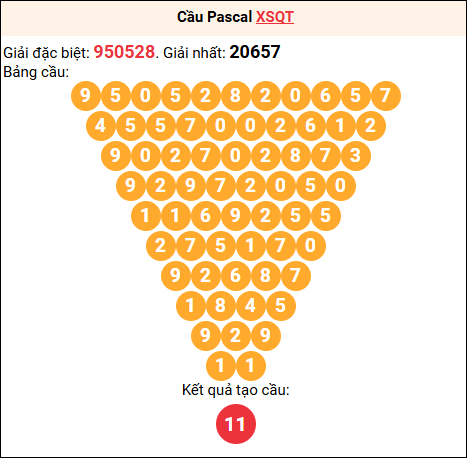 Soi cầu Pascale XSQT 14/8/2025