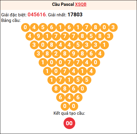 Soi cầu Pascale XSQB 14/8/2025