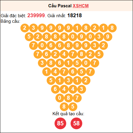 Soi cầu Pascale XSHCM 16/8/2025