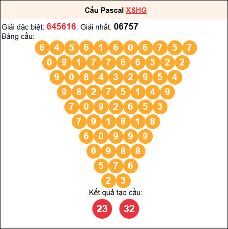 Soi cầu Pascale XSHG 16/8/2025
