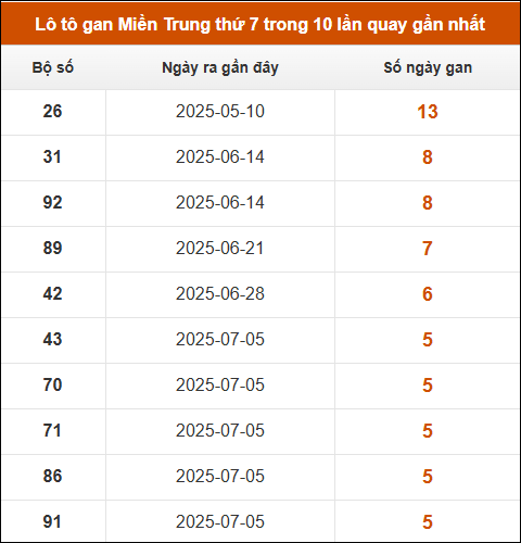 Theo dõi loto gan xsmt 16/8/2025