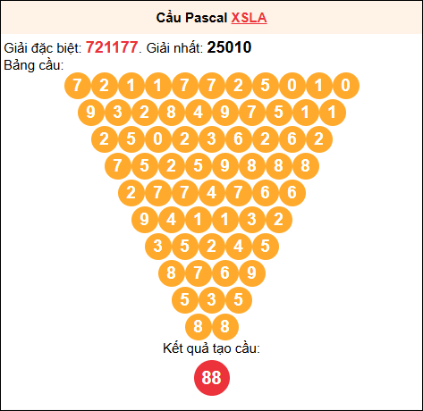 Soi cầu Pascale XSLA 16/8/2025