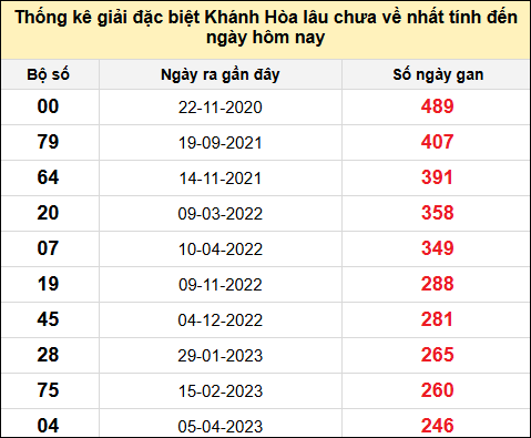 TK gan đặc biệt XSKH đến ngày 17/8/2025