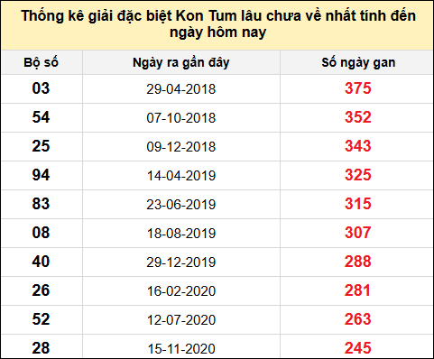 TK gan đặc biệt XSKT đến ngày 17/8/2025