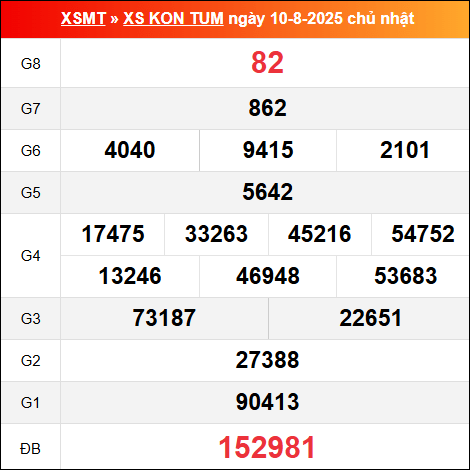 Bảng kết quả Kon Tum 10/8/2025 kỳ trước
