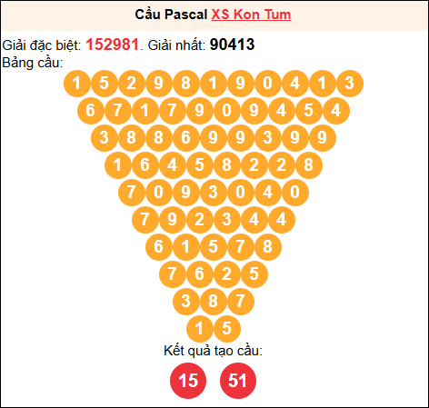 Soi cầu Pascale XSKT 17/8/2025