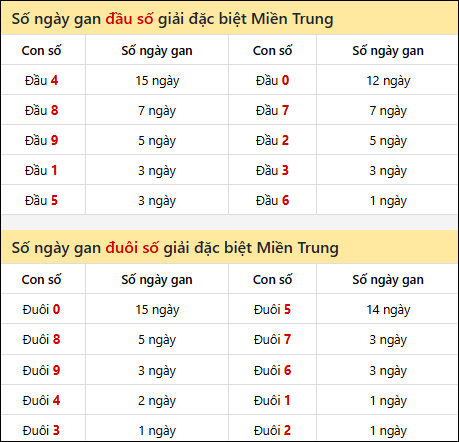 Khám phá thông tin đầu đuôi số XSMT lâu chưa về đến 17/8/2025