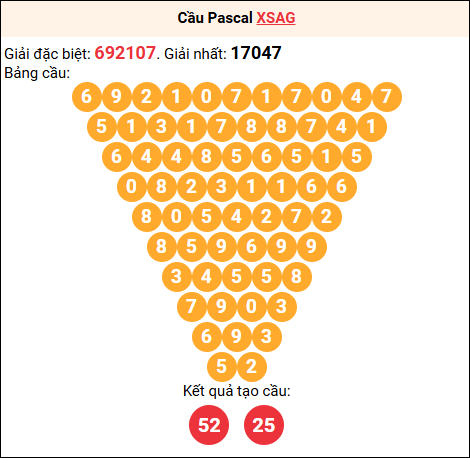 Soi cầu Pascale XSAG 21/8/2025