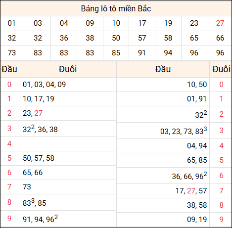 Tổng hợp loto xổ số miền Bắc đã về ngày hôm qua