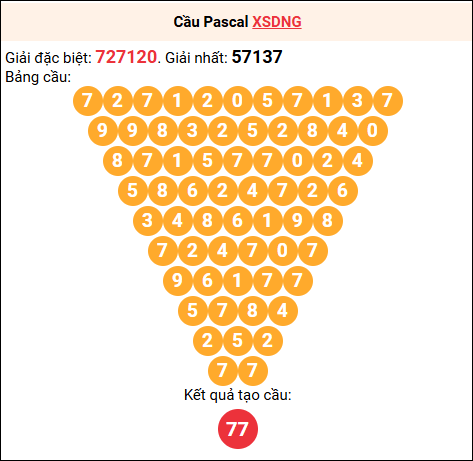 Soi cầu Pascale XSDNG 23/8/2025