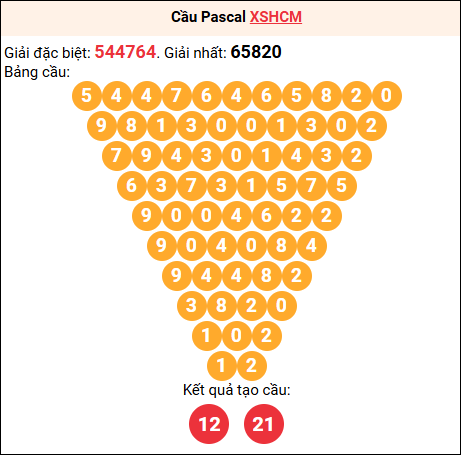 Soi cầu Pascale XSHCM 23/8/2025
