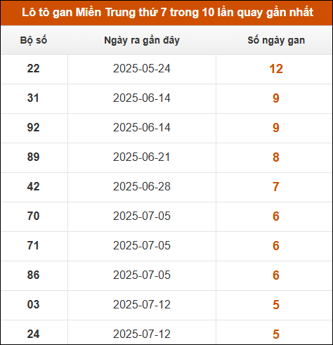 Theo dõi loto gan xsmt 23/8/2025