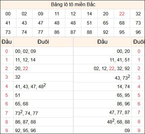 Tổng hợp loto xổ số miền Bắc đã về ngày hôm qua